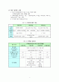 의사결정과정 - 고관여 제품에 따른 마케팅 전략 4페이지