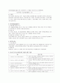 교육심리의 지능 개념 4페이지