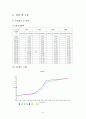 실험2. pH측정 6페이지