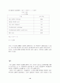 산염기 적정 실험 18페이지