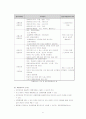 첨단교통정보시스템(ATIS) 6페이지