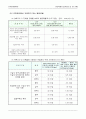 건물벽체의 열관류율 및 온도구배 31페이지