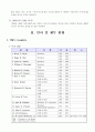 3M 회사분석 9페이지