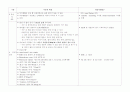 SGA(Small For Gestational Age 부당 경량아) 2페이지