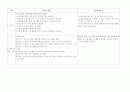 SGA(Small For Gestational Age 부당 경량아) 5페이지