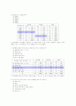 대학생 피임과 낙태에 관한 현황과 의식(실제조사와 통계 자료분석) 2페이지