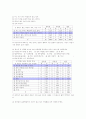 대학생 피임과 낙태에 관한 현황과 의식(실제조사와 통계 자료분석) 6페이지