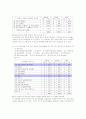 대학생 피임과 낙태에 관한 현황과 의식(실제조사와 통계 자료분석) 9페이지