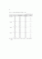 생산성 국제비교 35페이지