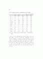 생산성 국제비교 43페이지