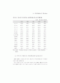 생산성 국제비교 44페이지