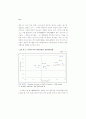 생산성 국제비교 49페이지