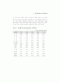 생산성 국제비교 52페이지