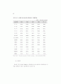 생산성 국제비교 53페이지