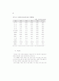 생산성 국제비교 55페이지