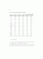 생산성 국제비교 57페이지