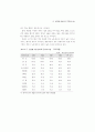 생산성 국제비교 58페이지