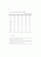 생산성 국제비교 59페이지