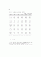 생산성 국제비교 61페이지