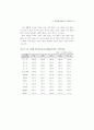 생산성 국제비교 64페이지
