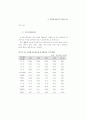 생산성 국제비교 66페이지