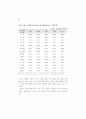 생산성 국제비교 67페이지