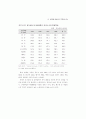 생산성 국제비교 72페이지