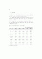 생산성 국제비교 73페이지