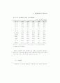 생산성 국제비교 74페이지