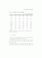 생산성 국제비교 76페이지