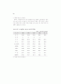 생산성 국제비교 77페이지