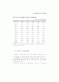 생산성 국제비교 80페이지