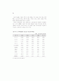 생산성 국제비교 83페이지
