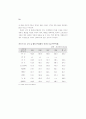 생산성 국제비교 85페이지