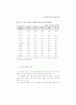 생산성 국제비교 86페이지