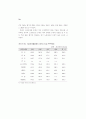 생산성 국제비교 87페이지
