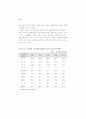 생산성 국제비교 89페이지