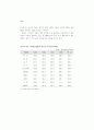 생산성 국제비교 91페이지