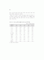 생산성 국제비교 93페이지