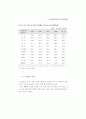 생산성 국제비교 94페이지