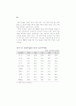생산성 국제비교 95페이지