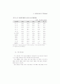 생산성 국제비교 96페이지