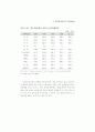생산성 국제비교 98페이지