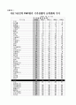 국가 경쟁력-어떻게 평가하고 무엇으로 키우나--IMD의 국가경쟁력 평가 8페이지