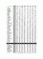 국가 경쟁력-어떻게 평가하고 무엇으로 키우나--IMD의 국가경쟁력 평가 12페이지