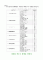 국가 경쟁력-어떻게 평가하고 무엇으로 키우나--IMD의 국가경쟁력 평가 26페이지