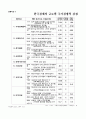 국가 경쟁력-어떻게 평가하고 무엇으로 키우나--IMD의 국가경쟁력 평가 28페이지