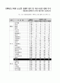 국가 경쟁력-어떻게 평가하고 무엇으로 키우나--IMD의 국가경쟁력 평가 33페이지