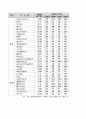 국가 경쟁력-어떻게 평가하고 무엇으로 키우나--IMD의 국가경쟁력 평가 34페이지