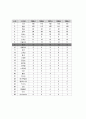 국가 경쟁력-어떻게 평가하고 무엇으로 키우나--IMD의 국가경쟁력 평가 47페이지